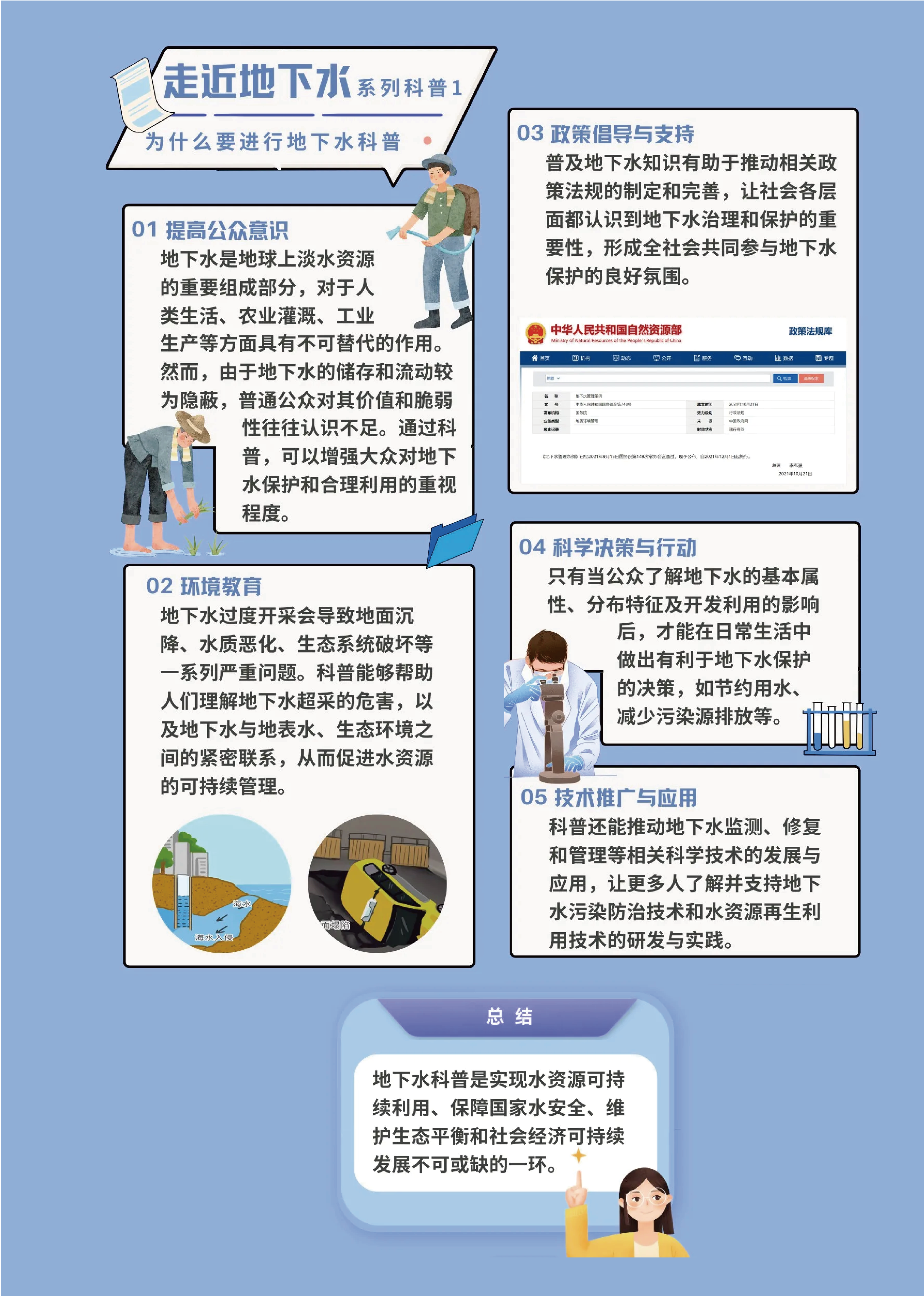 地下水科普 第 1 页