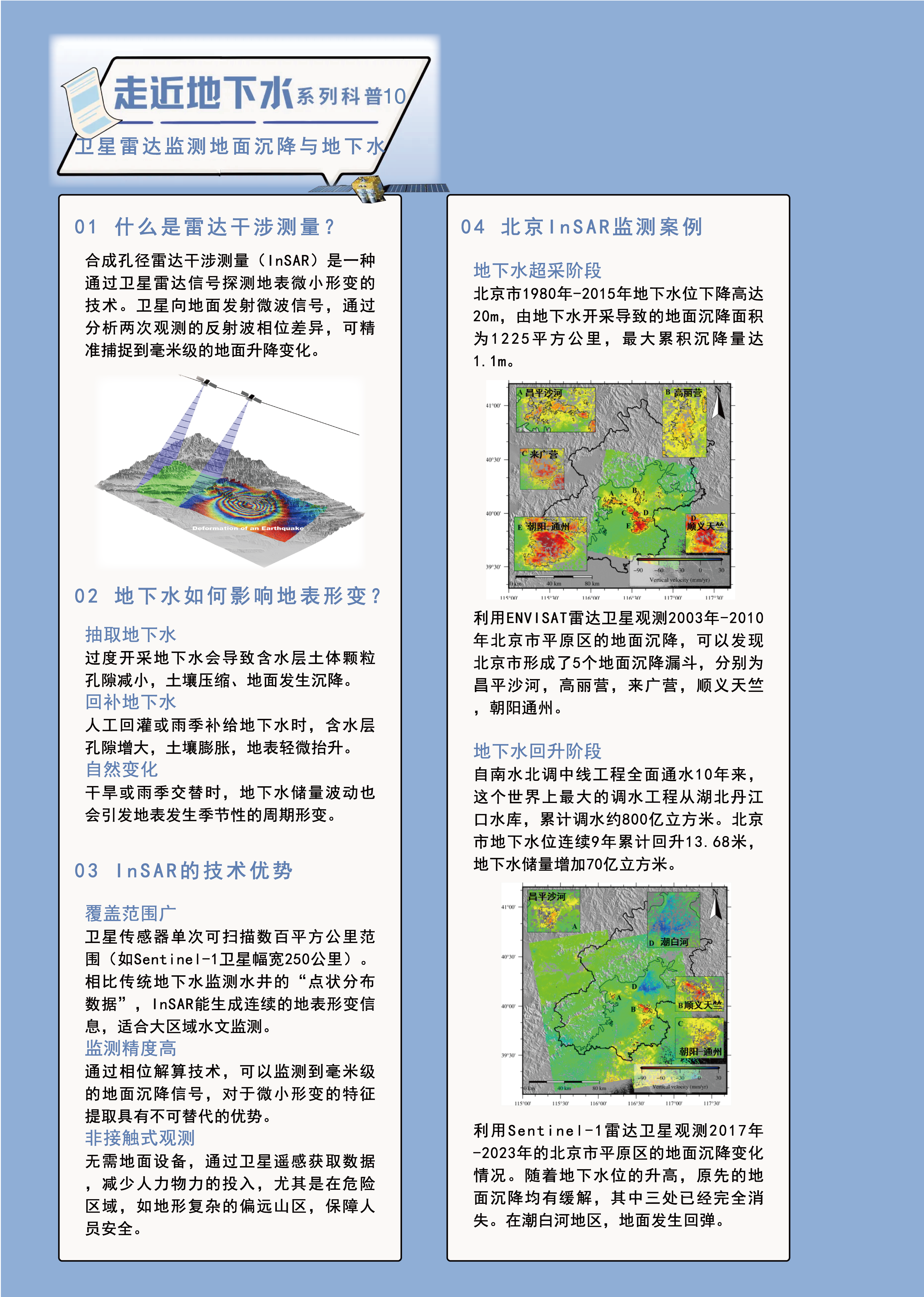地下水科普 第 10 页
