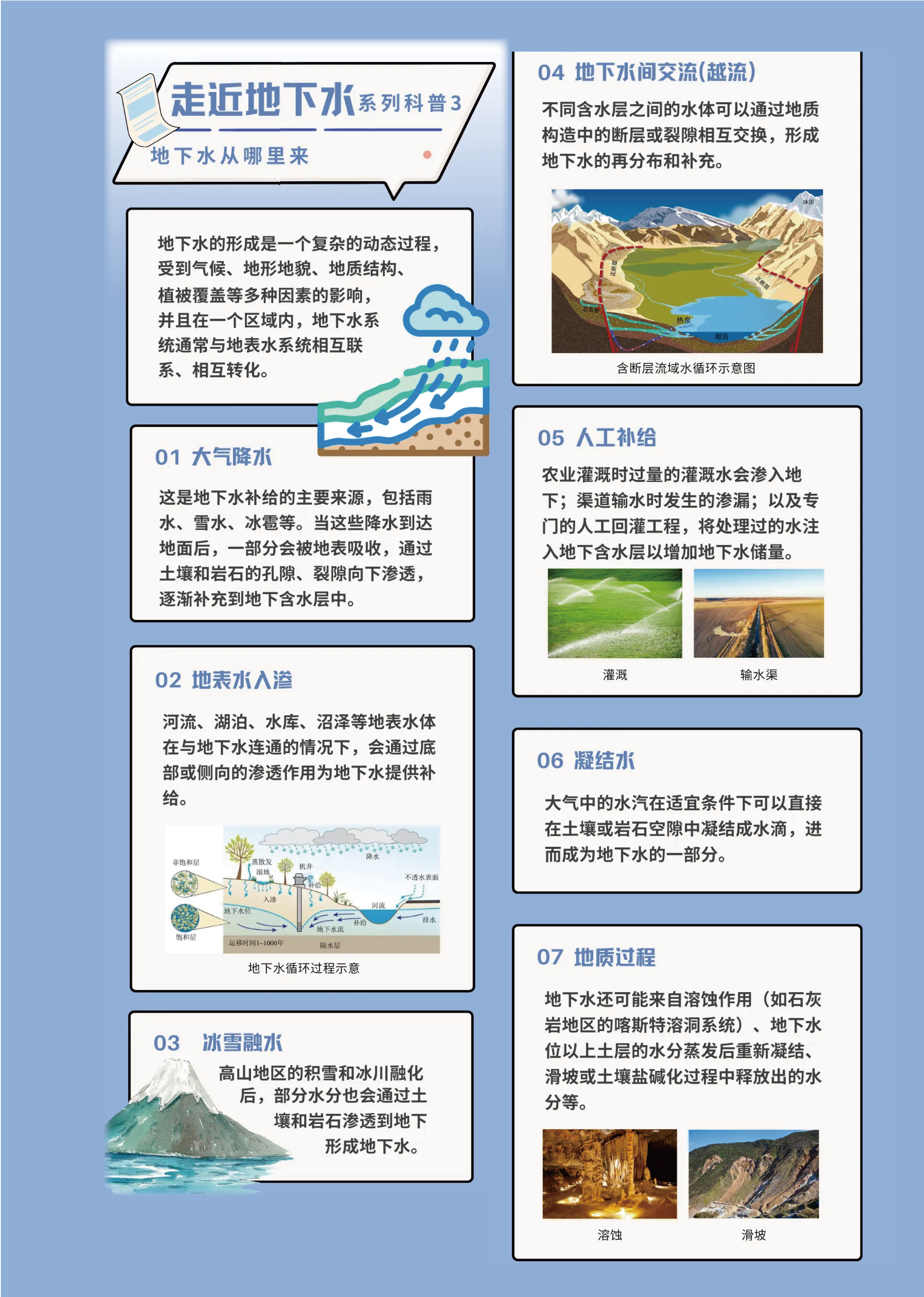 地下水科普 第 3 页