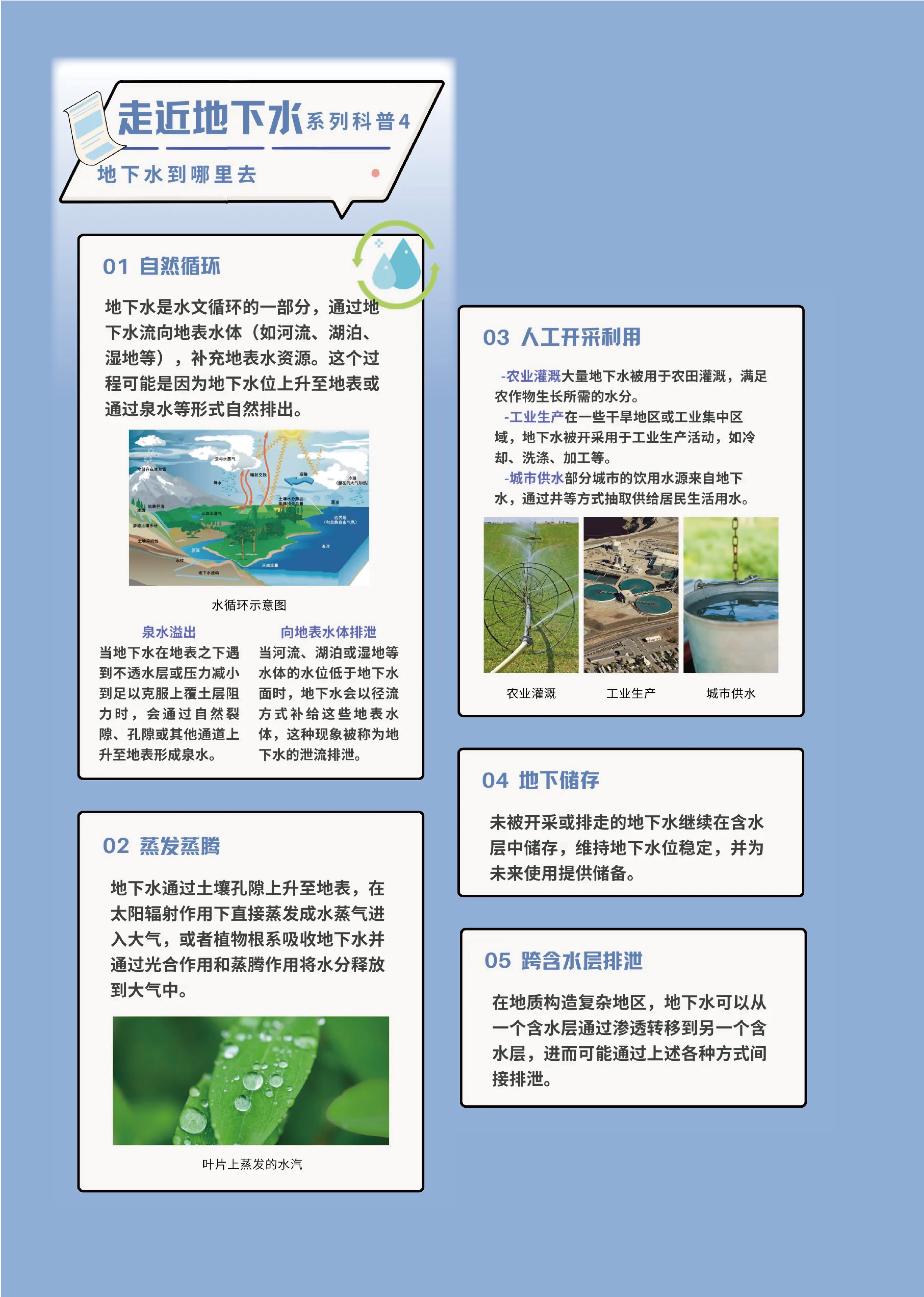 地下水科普 第 4 页