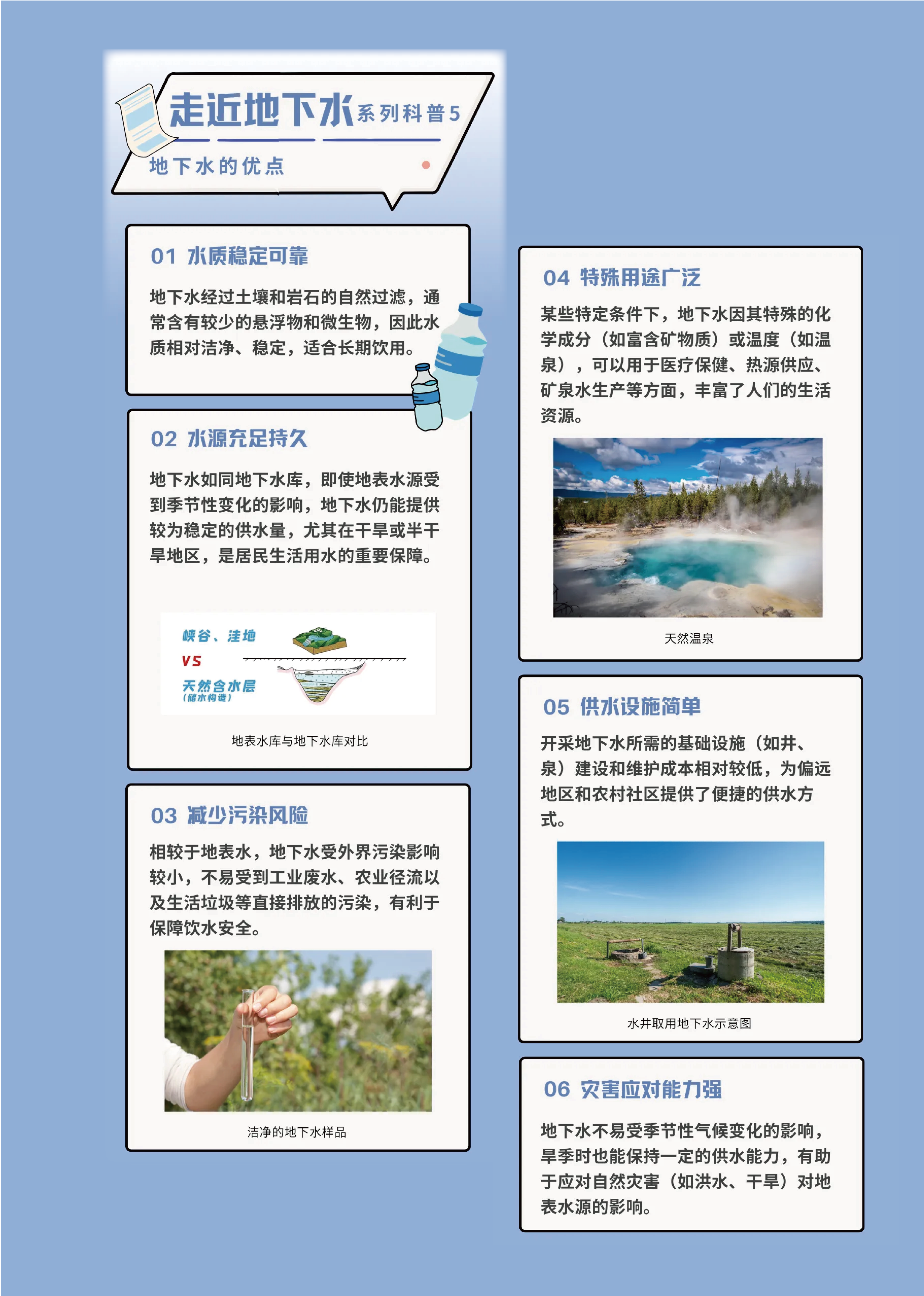 地下水科普 第 5 页