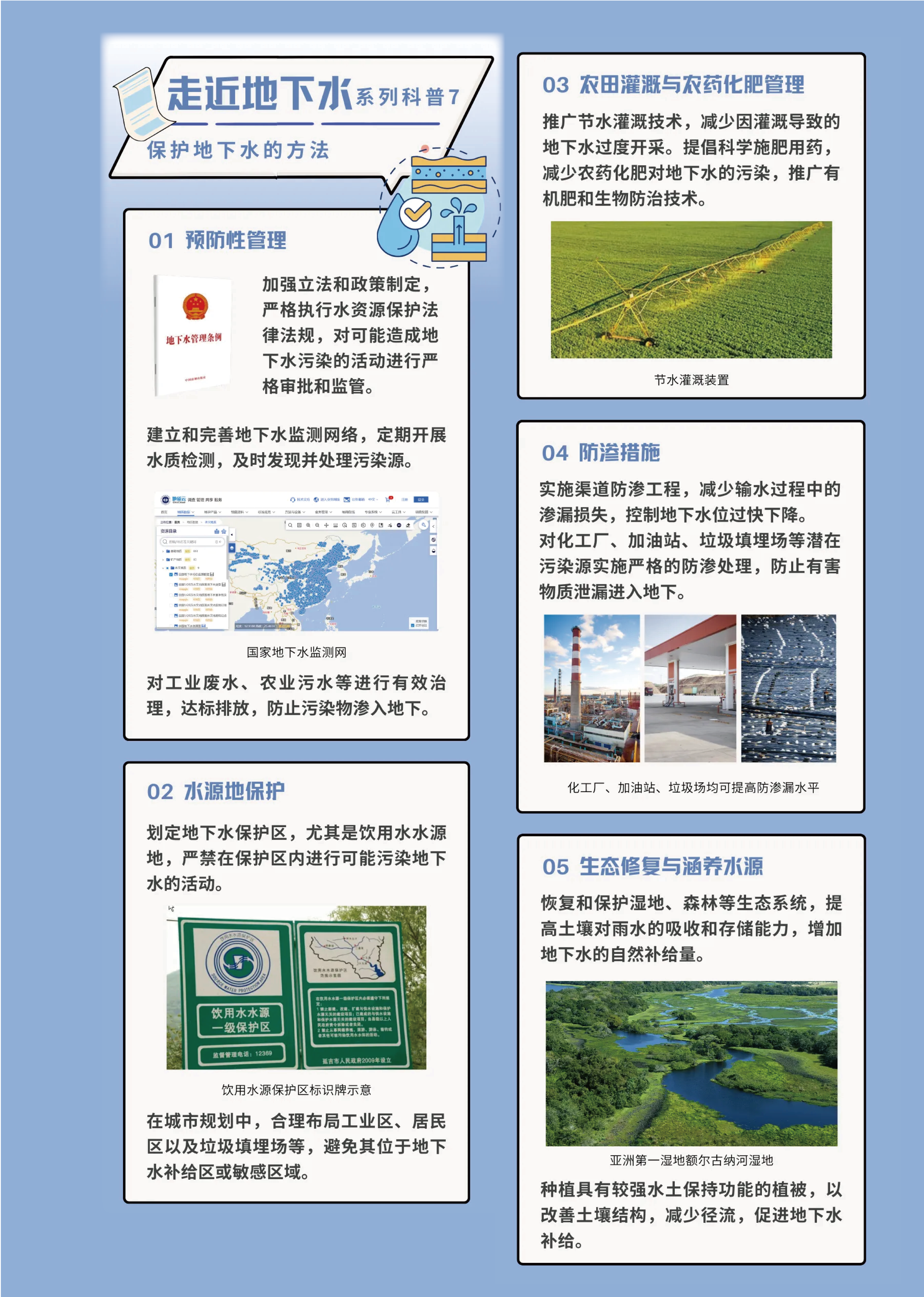 地下水科普 第 7 页